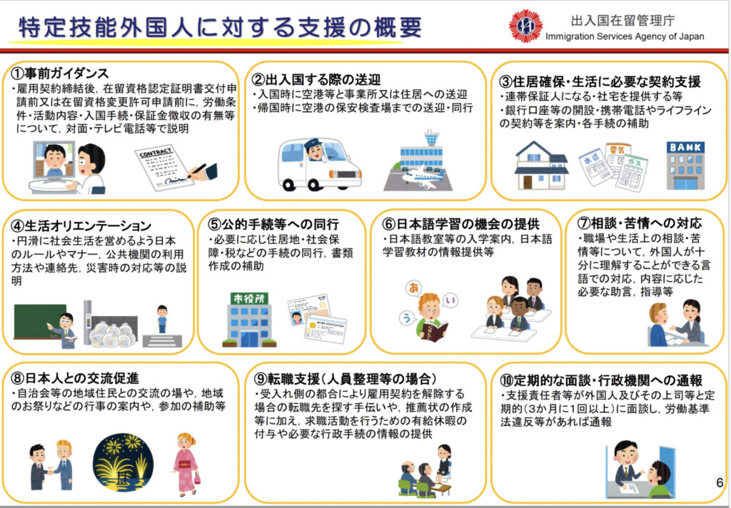 特定技能外国人に対する支援